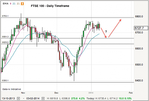 Click to Enlarge

Name: ftse-8-1-14.png
Size: 59 KB