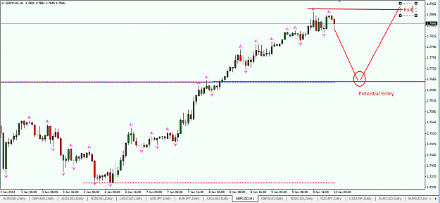 Click to Enlarge

Name: GBPCAD hourly.png
Size: 48 KB
