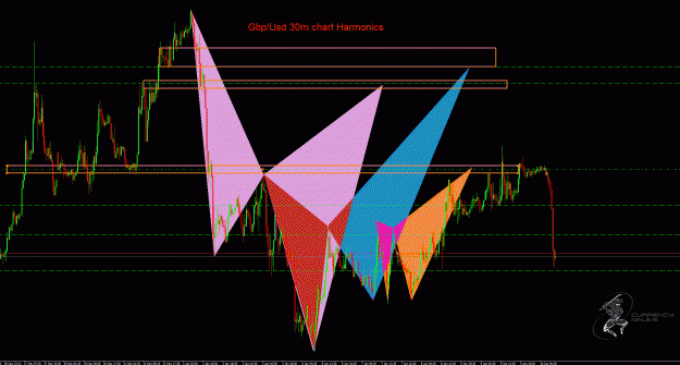 Click to Enlarge

Name: GbpUsd.gif
Size: 61 KB