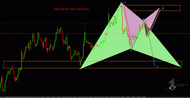 Click to Enlarge

Name: GbpUsd 4hr.gif
Size: 57 KB