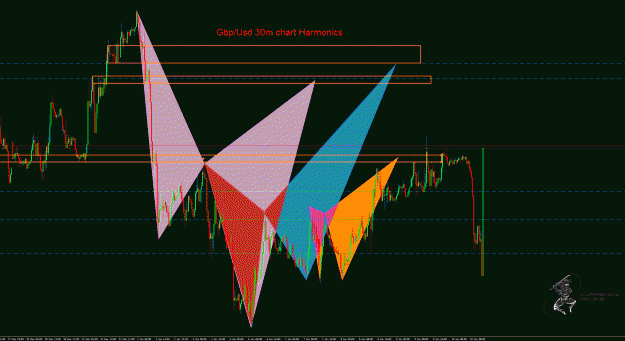 Click to Enlarge

Name: GbpUsd.gif
Size: 59 KB