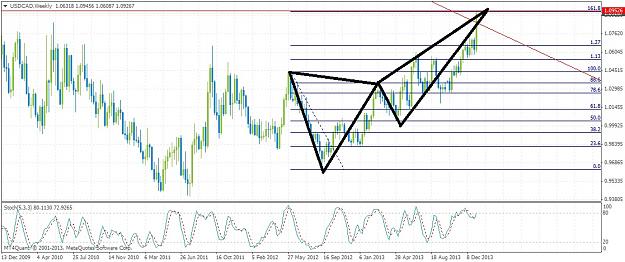 Click to Enlarge

Name: usdcadweekly110.jpg
Size: 187 KB