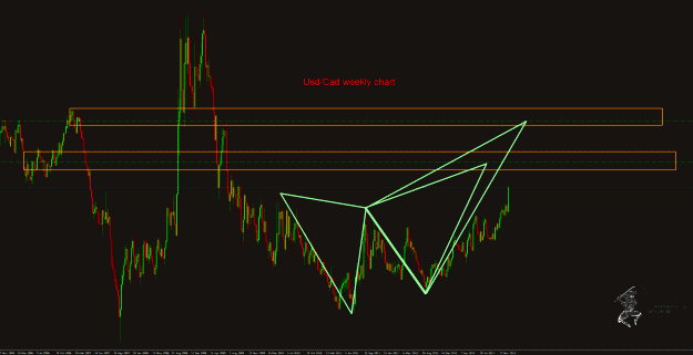 Click to Enlarge

Name: UsdCad.gif
Size: 51 KB