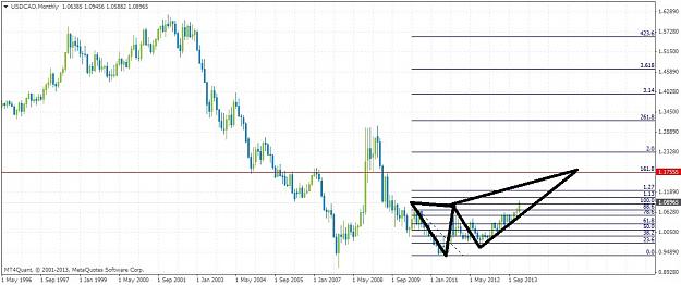 Click to Enlarge

Name: usdcadmonthly2.jpg
Size: 141 KB