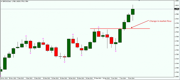 Click to Enlarge

Name: GBPCAD daily.png
Size: 36 KB