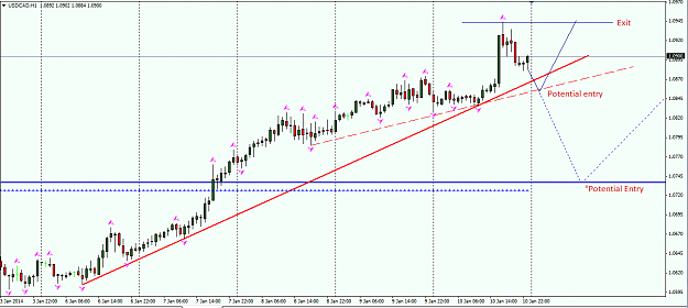 Click to Enlarge

Name: usdcad hourly.png
Size: 48 KB