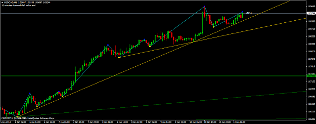 Click to Enlarge

Name: usdcadh1.png
Size: 32 KB