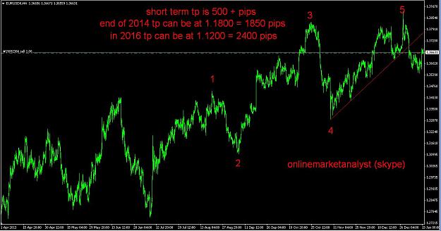 Click to Enlarge

Name: eur usd long term analysis 13-1-2014.jpg
Size: 99 KB