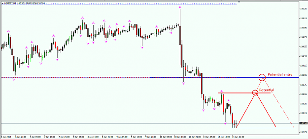 Click to Enlarge

Name: usdjpy hourly.png
Size: 43 KB
