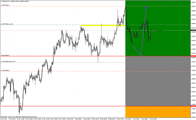 Click to Enlarge

Name: gbpusd14.42(gmt+2)14.01.2014.png
Size: 65 KB
