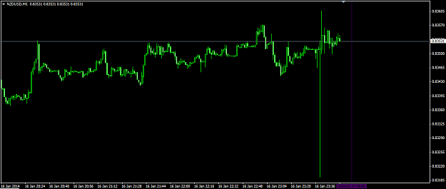 Click to Enlarge

Name: nzdusd m1.png
Size: 25 KB