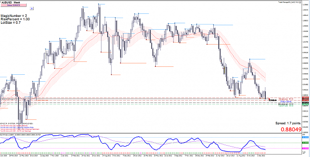 Click to Enlarge

Name: 17th Jan 14 AUD:USD W1 Chart.png
Size: 135 KB