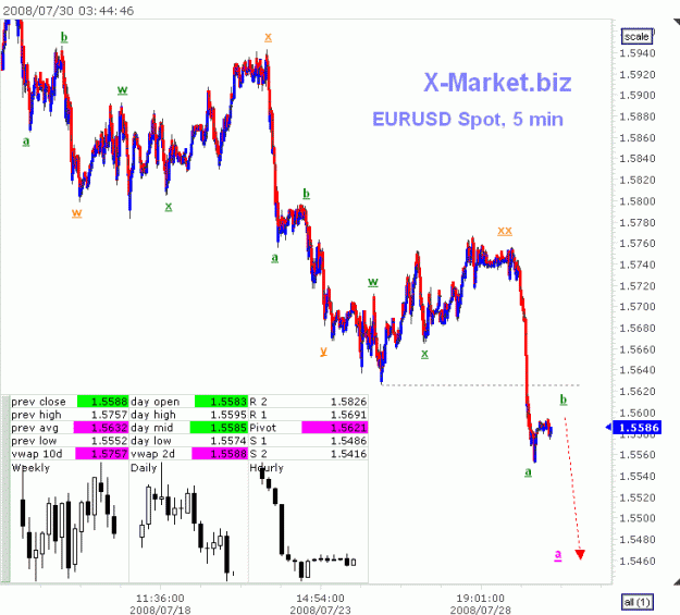 Click to Enlarge

Name: eurusd-intraday.gif
Size: 26 KB
