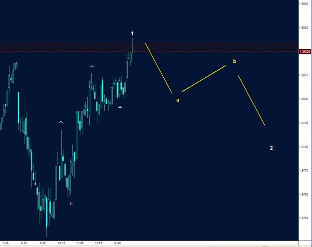 Click to Enlarge

Name: EW chart GBPUSD 2.gif
Size: 15 KB