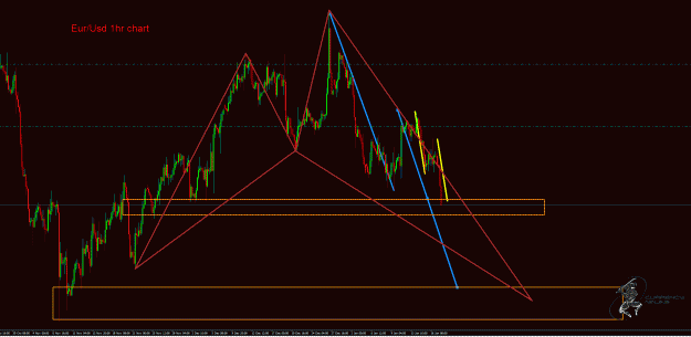 Click to Enlarge

Name: EurUsd 1hr.gif
Size: 50 KB