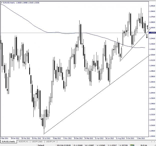 Click to Enlarge

Name: EURUSD,Weekly, 2014 January 17.jpg
Size: 135 KB