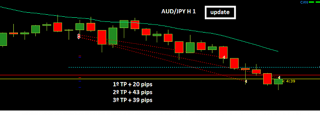 Click to Enlarge

Name: AUDJPY H 1 Update 01.png
Size: 9 KB