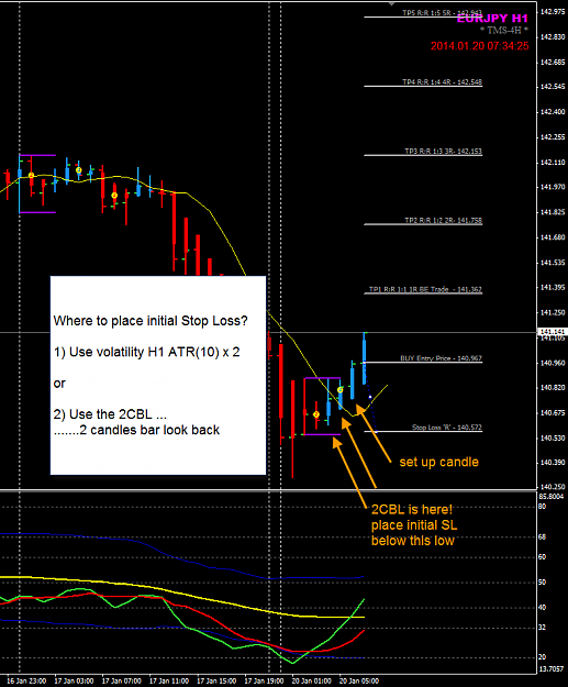 Click to Enlarge

Name: EJ stop loss placement.png
Size: 40 KB