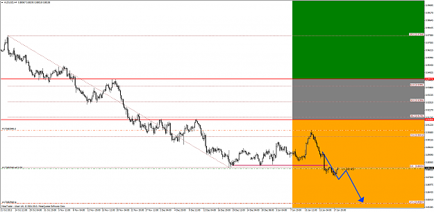 Click to Enlarge

Name: audusd.15.23(gmt+2)20.01.14.png
Size: 59 KB