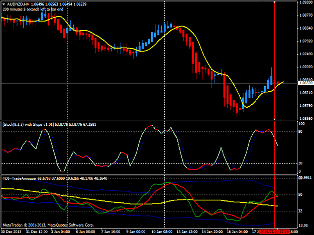 Click to Enlarge

Name: audnzd-h4.png
Size: 39 KB