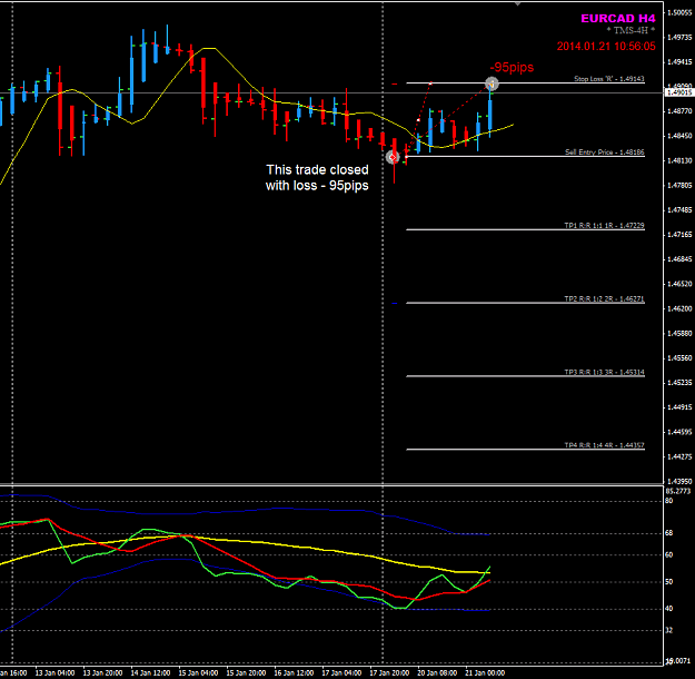 Click to Enlarge

Name: EURCAD week 04 4H trade closed loss.png
Size: 32 KB
