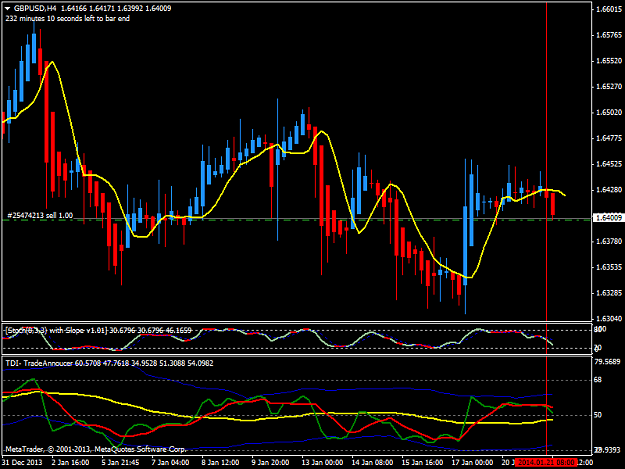 Click to Enlarge

Name: gbpusd-h4.png
Size: 45 KB
