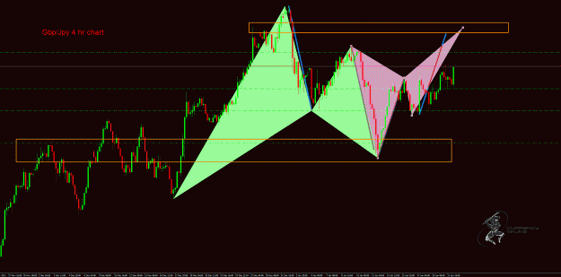 Click to Enlarge

Name: GbpJpy.gif
Size: 50 KB