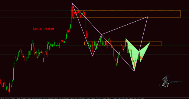 Click to Enlarge

Name: EurJpy 4hr.gif
Size: 46 KB