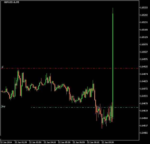 Click to Enlarge

Name: GBPUSD-sbM5.png
Size: 9 KB