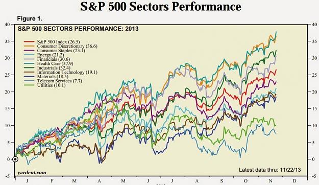 Click to Enlarge

Name: sp500_sector_performance.jpg
Size: 112 KB