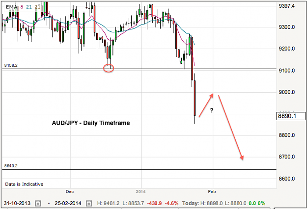 Click to Enlarge

Name: audjpy-26-1-14.png
Size: 60 KB