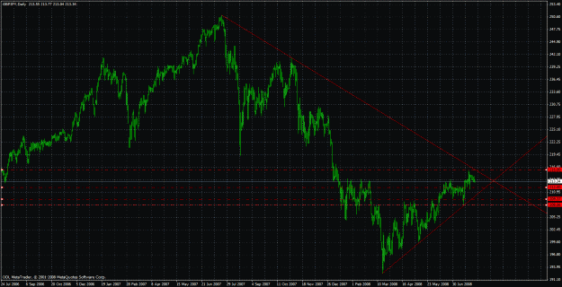 Click to Enlarge

Name: gbpjpy080801.gif
Size: 42 KB
