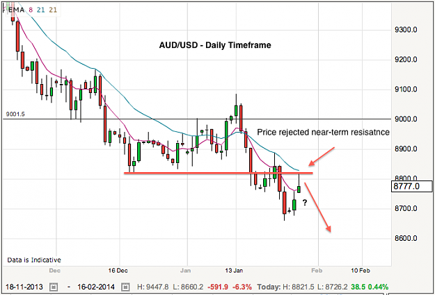 Click to Enlarge

Name: audusd-28-1-14.png
Size: 63 KB