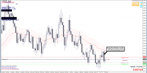 Click to Enlarge

Name: 29th Jan 14 USD:CHF W1 Chart.png
Size: 128 KB