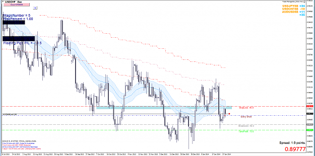 Click to Enlarge

Name: 29th Jan 14 USD:CHF D1 Chart.png
Size: 135 KB