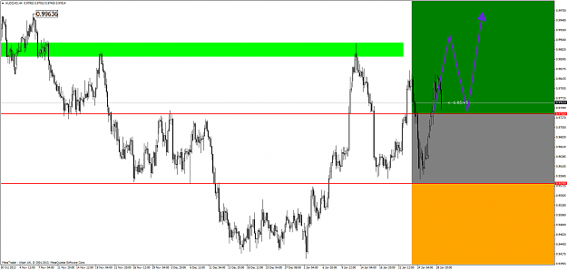 Click to Enlarge

Name: audcad.14.55(gmt+2)29thjan2014.png
Size: 82 KB
