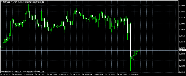 Click to Enlarge

Name: nzdusd-prom30  29 1 14.png
Size: 28 KB