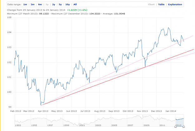 Click to Enlarge

Name: EURO.Index trendPNG.PNG
Size: 59 KB