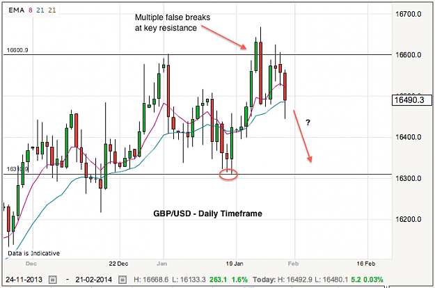 Click to Enlarge

Name: gbpusd-30-1-14.png
Size: 65 KB
