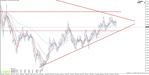 Click to Enlarge

Name: 1st Feb 14 EUR:USD D1 Chart.png
Size: 111 KB