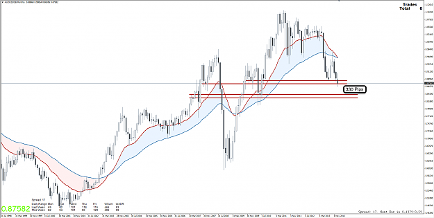 Click to Enlarge

Name: 1st Feb 14 AUD:USD MN Chart.png
Size: 99 KB