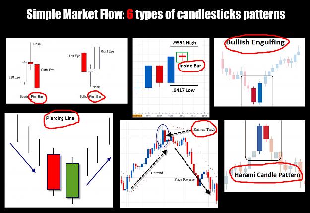 Click to Enlarge

Name: Market Flow Chart Patterns - 6 Types of Candlesticks Patterns.jpg
Size: 284 KB