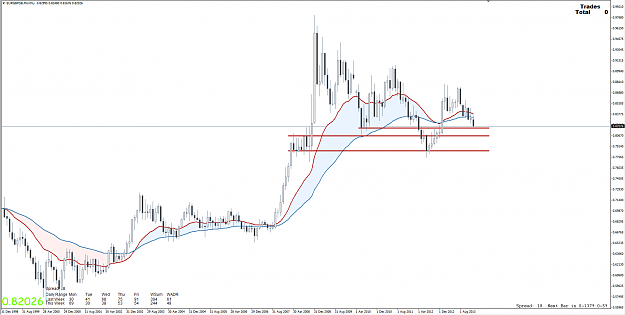 Click to Enlarge

Name: 1st Feb 14 EUR:GBP MN Chart.png
Size: 90 KB