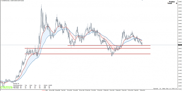 Click to Enlarge

Name: 1st Feb 14 EUR:GBP W1 Chart.png
Size: 97 KB