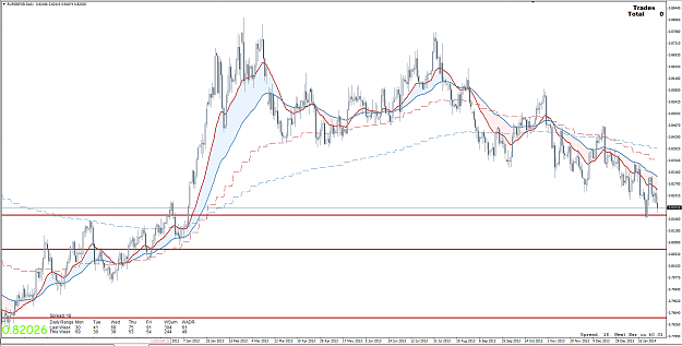 Click to Enlarge

Name: 1st Feb 14 EUR:GBP D1 Chart.png
Size: 110 KB