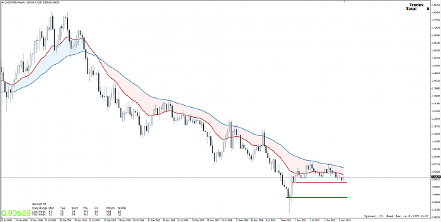 Click to Enlarge

Name: 1st Feb 14 USD:CHF MN Chart.png
Size: 93 KB