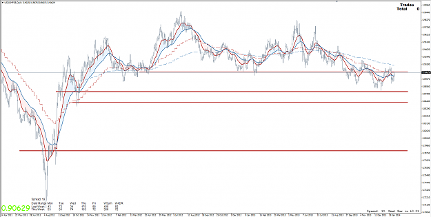 Click to Enlarge

Name: 1st Feb 14 USD:CHF D1 Chart.png
Size: 104 KB