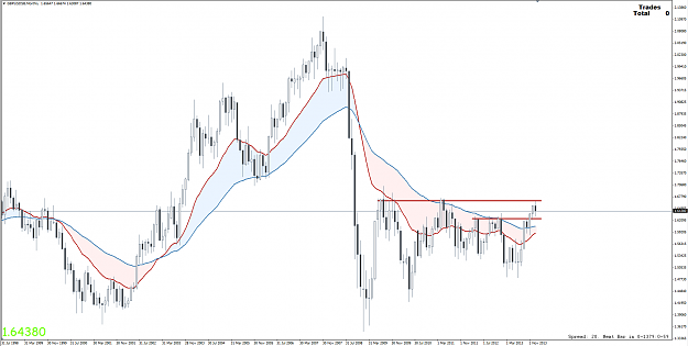 Click to Enlarge

Name: 1st Feb 14 GBP:USD MN Chart.png
Size: 90 KB