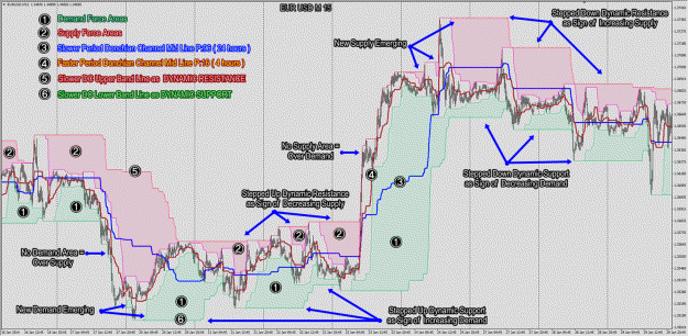Click to Enlarge

Name: 20140202-EURUSD M15 Double DC for SR and SD reader.gif
Size: 176 KB