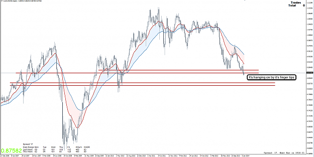 Click to Enlarge

Name: 2nd Feb 14 AUD:USD W1 Chart.png
Size: 107 KB